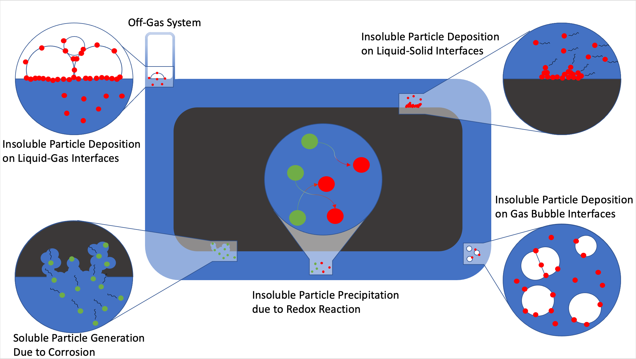 Graphic of Molten Salt Reactor Species Transport