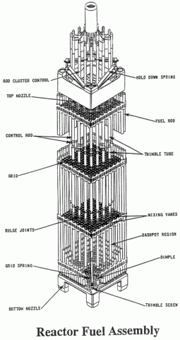 fuel-assembly