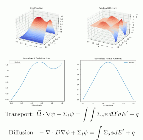 PGD for neutron diffusion and transport equations